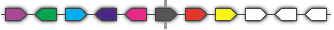 Clustering detail table -- synteny display