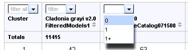 Clustering organism cardinality filters