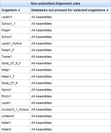 BLAST job status panel: nonsubmitted assemblies