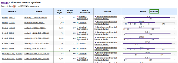 Proteins Browser Overall